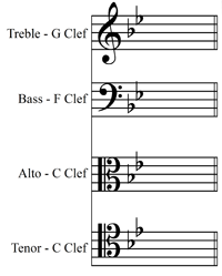 Bb major/G minor key signature